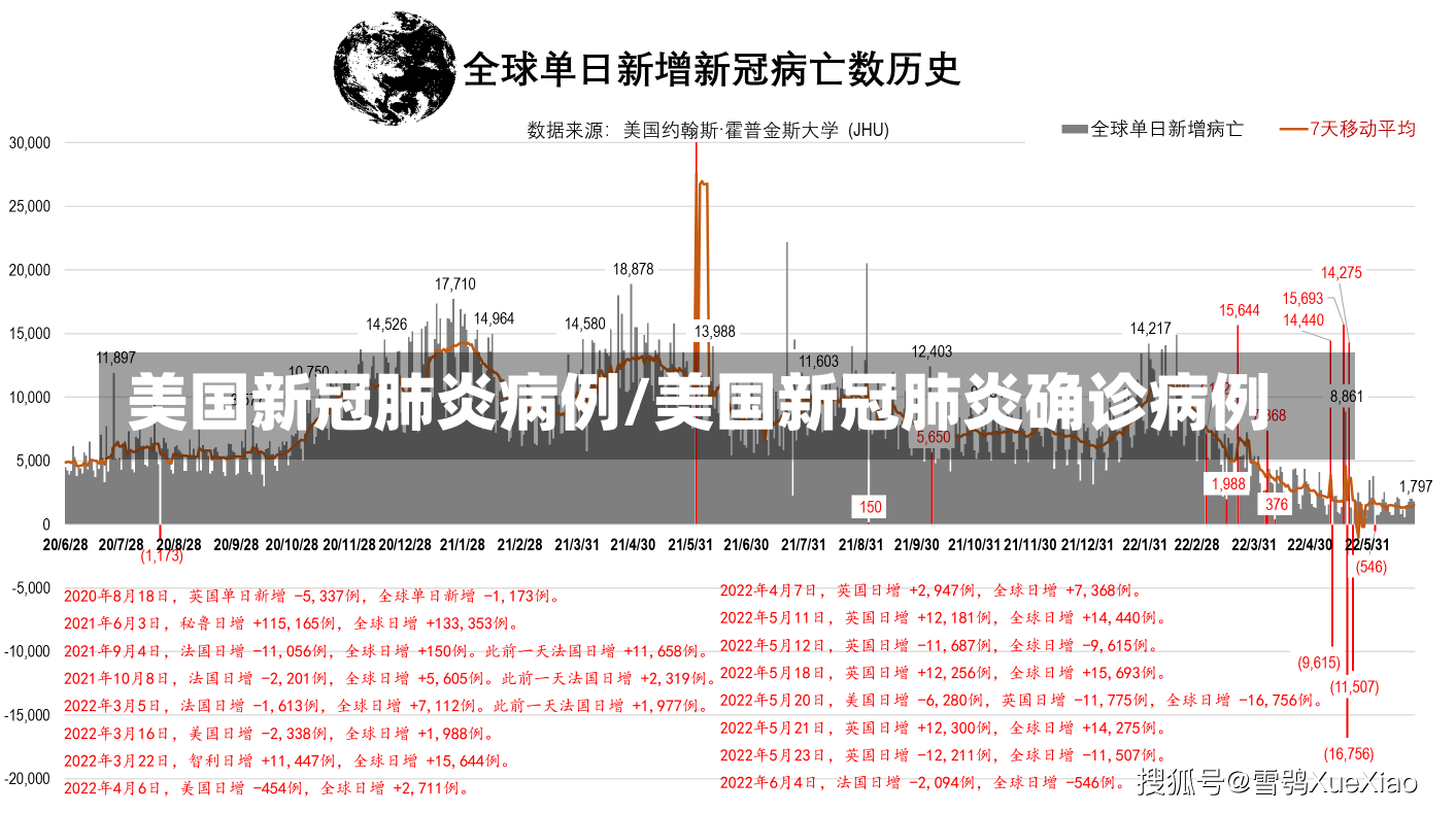 美国新冠肺炎病例/美国新冠肺炎确诊病例