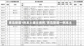 青岛新增1例本土确诊病例/青岛新增一例本土