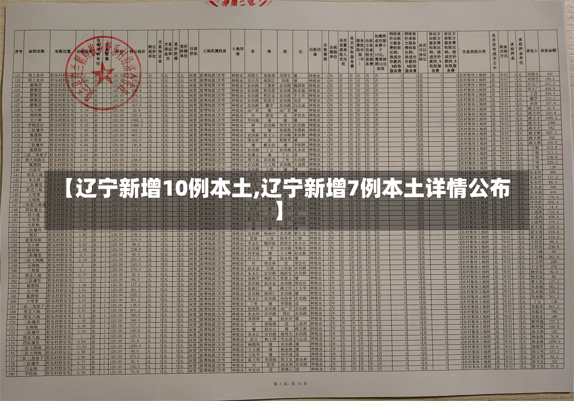 【辽宁新增10例本土,辽宁新增7例本土详情公布】