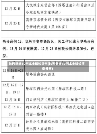 陕西新增30例本土确诊病例(陕西新增30例本土确诊病例分布)