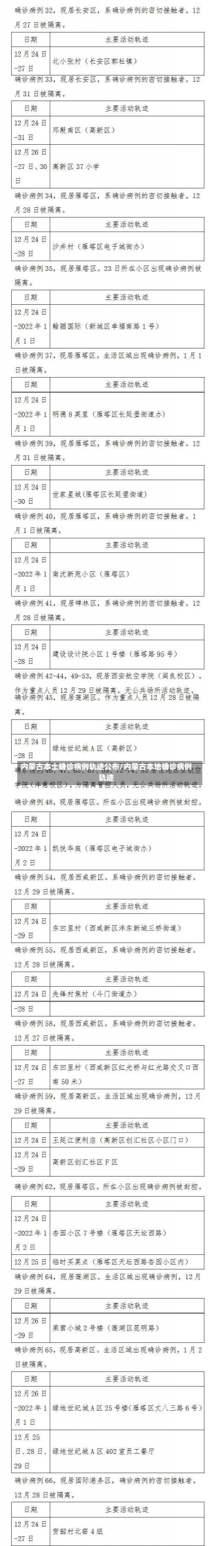 内蒙古本土确诊病例轨迹公布/内蒙古本地确诊病例轨迹