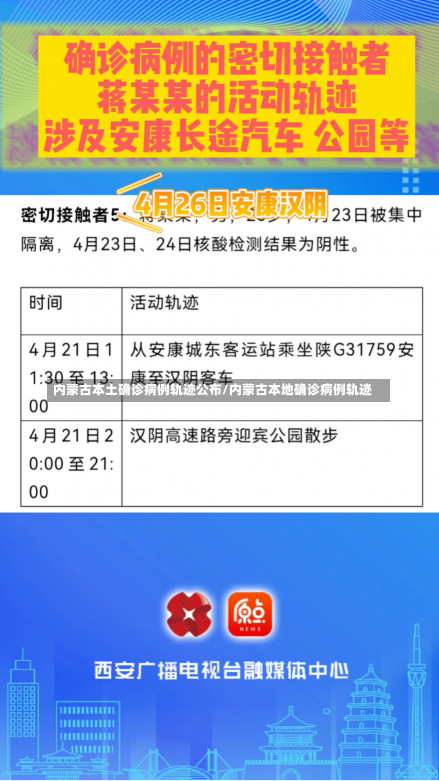 内蒙古本土确诊病例轨迹公布/内蒙古本地确诊病例轨迹