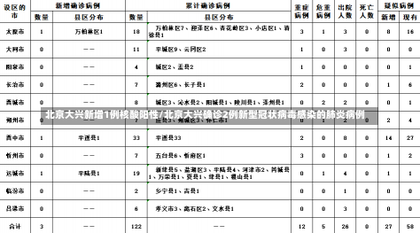 北京大兴新增1例核酸阳性/北京大兴确诊2例新型冠状病毒感染的肺炎病例