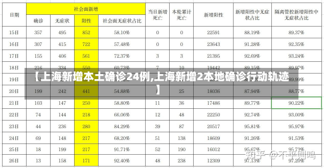 【上海新增本土确诊24例,上海新增2本地确诊行动轨迹】