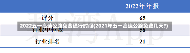 2022五一高速公路免费通行时间(2021年五一高速公路免费几天?)