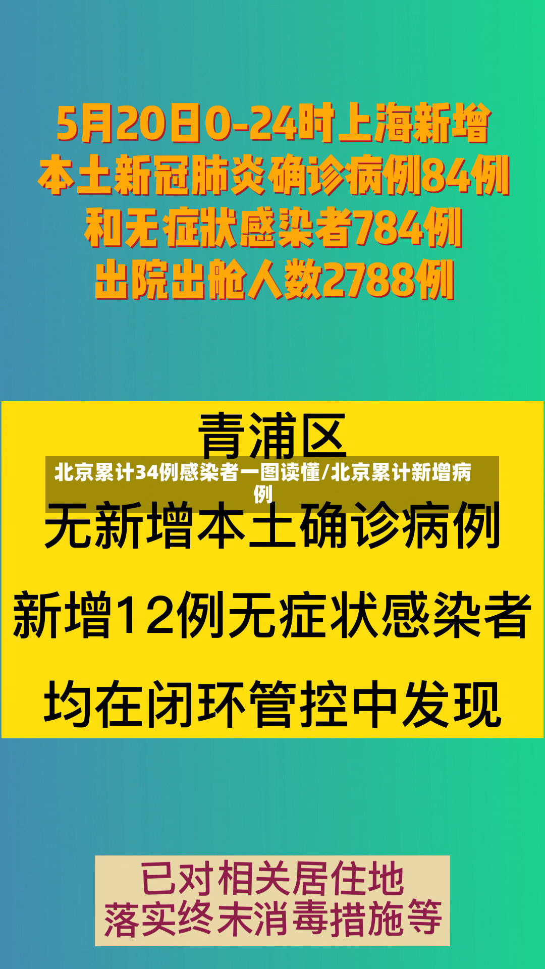 北京累计34例感染者一图读懂/北京累计新增病例