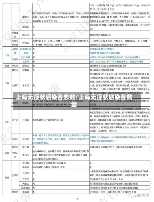 上海无症状感染者总数/上海无症状感染者数量