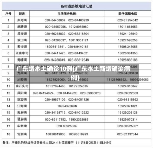 广东增本土确诊10例(广东本土新增确诊病例)