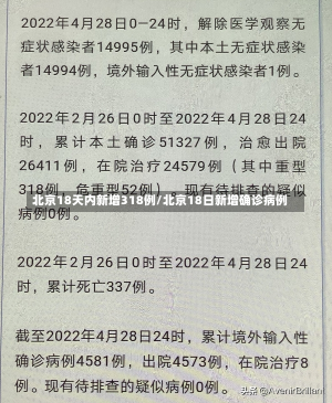 北京18天内新增318例/北京18日新增确诊病例