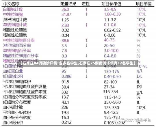 【石家庄84例确诊详情:含多名学生,石家庄75例病例详情有12名学生】