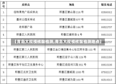 【青岛大规模核酸检测,青岛大规模核酸检测地点】