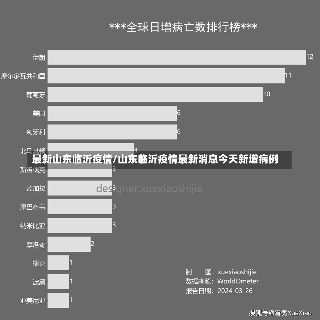 最新山东临沂疫情/山东临沂疫情最新消息今天新增病例