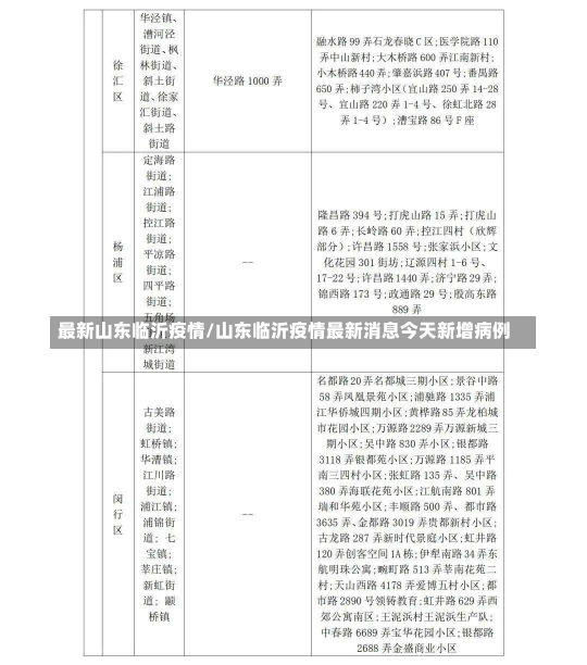 最新山东临沂疫情/山东临沂疫情最新消息今天新增病例