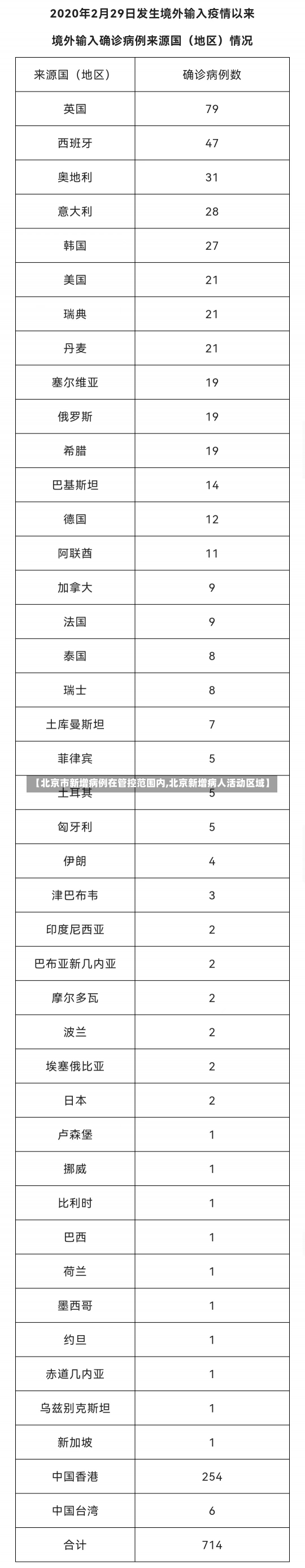 【北京市新增病例在管控范围内,北京新增病人活动区域】