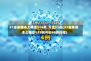 31省新增本土确诊106例:河北35例(31省新增本土确诊115例河北90例行程)