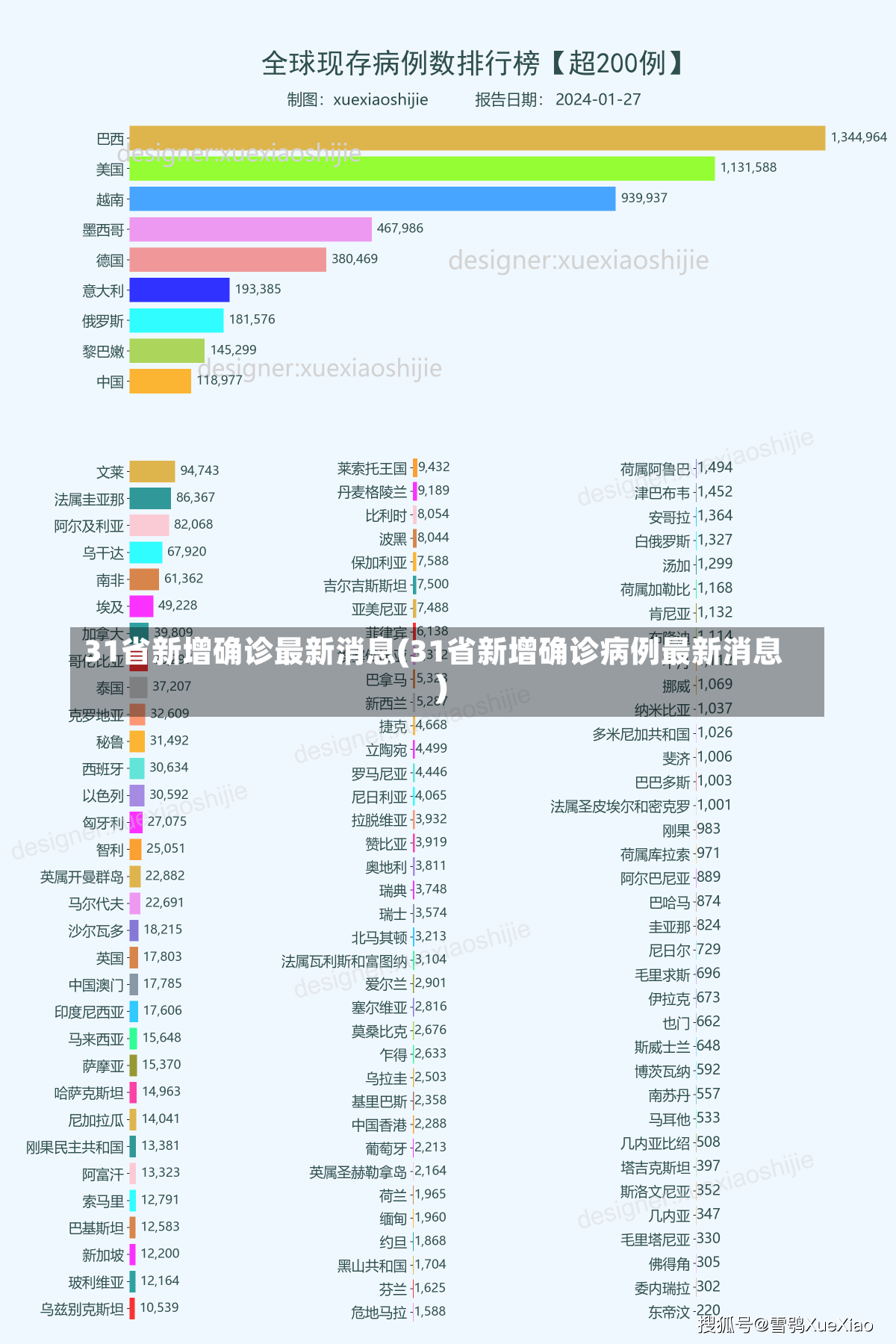 31省新增确诊最新消息(31省新增确诊病例最新消息)