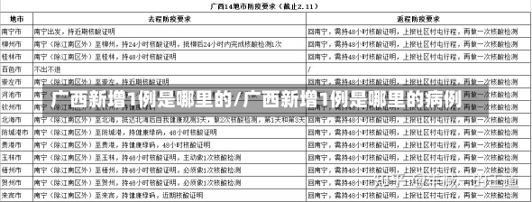 广西新增1例是哪里的/广西新增1例是哪里的病例