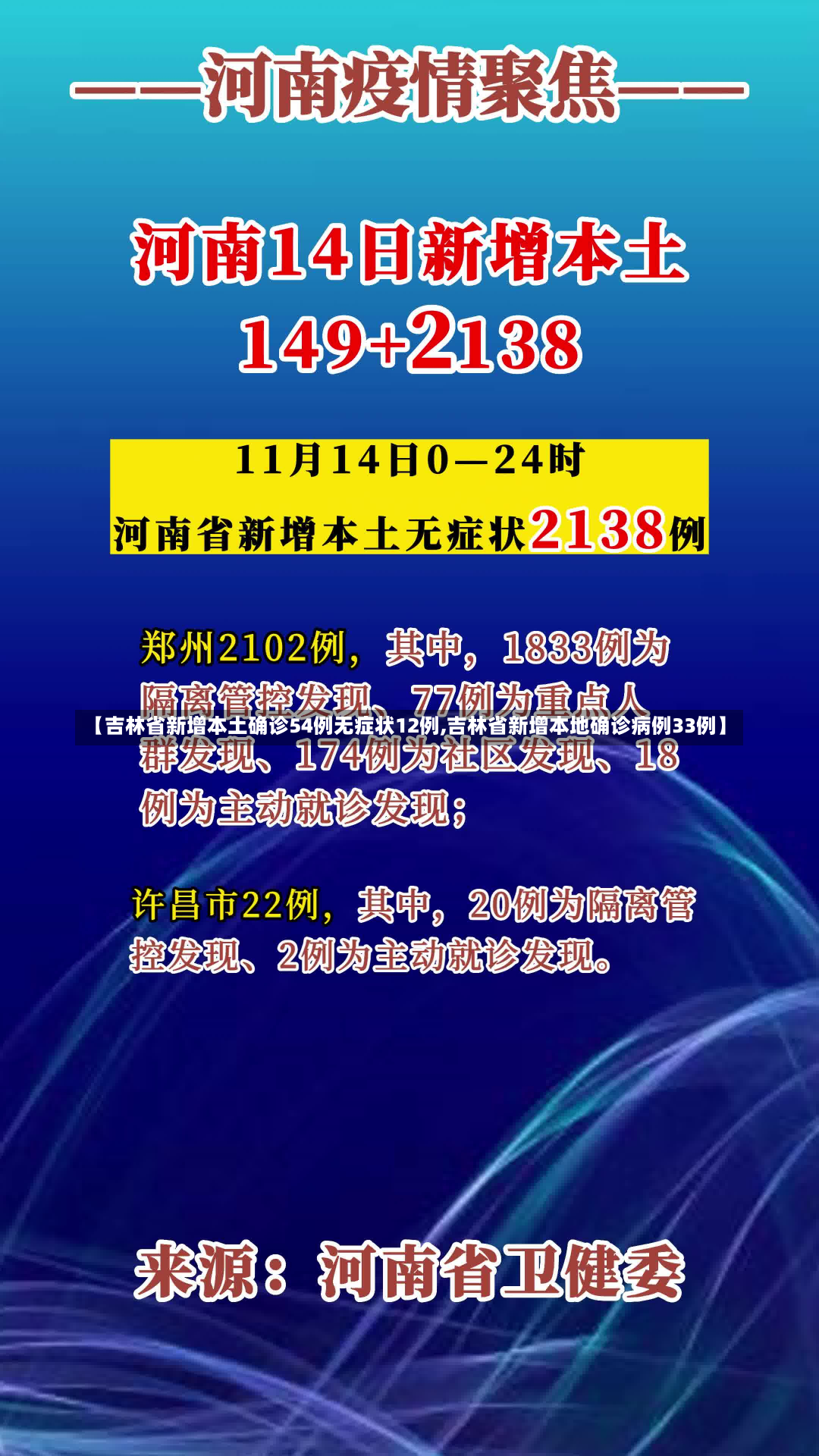 【吉林省新增本土确诊54例无症状12例,吉林省新增本地确诊病例33例】