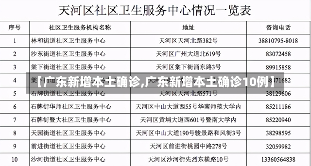 【广东新增本土确诊,广东新增本土确诊10例】