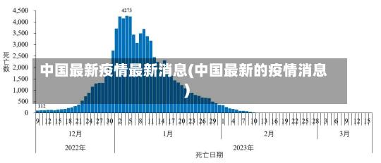 中国最新疫情最新消息(中国最新的疫情消息)