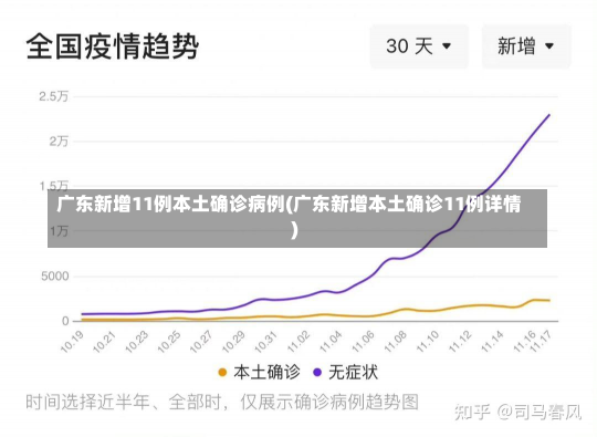 广东新增11例本土确诊病例(广东新增本土确诊11例详情)