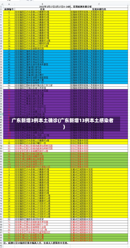 广东新增3例本土确诊(广东新增13例本土感染者)