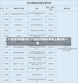 31省区市新增6例/31省区市新增6例本土确诊东一莞