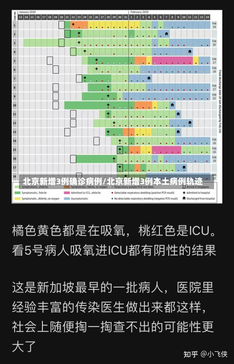 北京新增3例确诊病例/北京新增3例本土病例轨迹