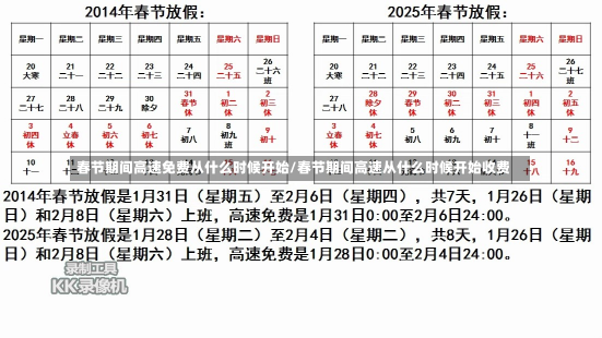 春节期间高速免费从什么时候开始/春节期间高速从什么时候开始收费