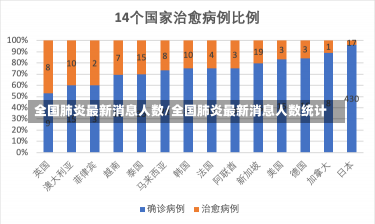 全国肺炎最新消息人数/全国肺炎最新消息人数统计