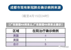 【广东新增46例本土,广东新增46例本土确诊】