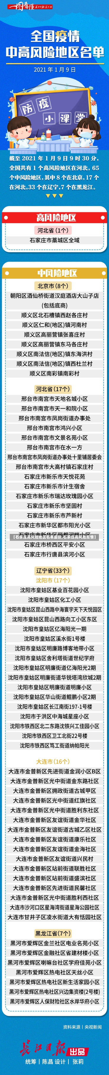 【石家庄高风险地区名单最新,石家庄高风险疫情】