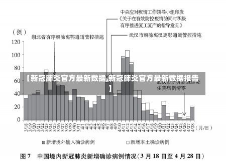 【新冠肺炎官方最新数据,新冠肺炎官方最新数据报告】