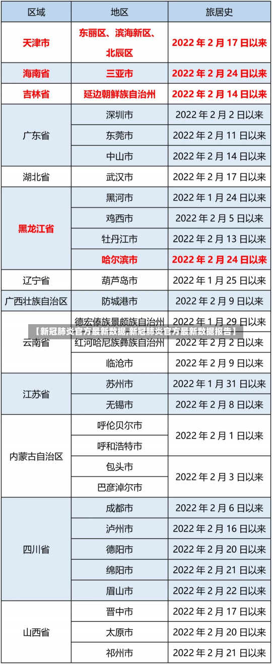 【新冠肺炎官方最新数据,新冠肺炎官方最新数据报告】