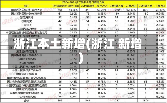 浙江本土新增(浙江 新增)