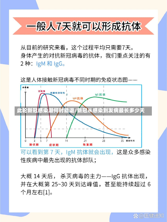 此轮新冠感染潮何时能退/新冠从感染到发病最长多少天