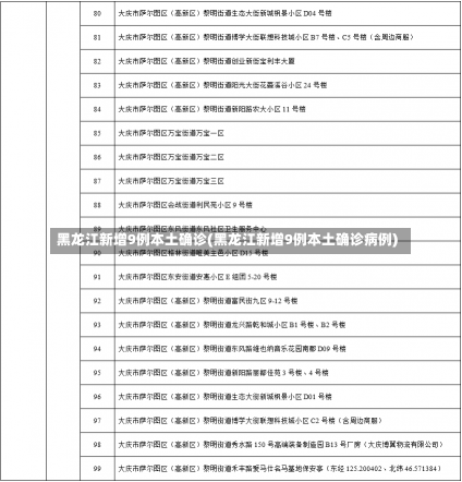 黑龙江新增9例本土确诊(黑龙江新增9例本土确诊病例)