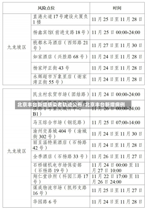 北京丰台新增感染者轨迹公布/北京丰台新增病例