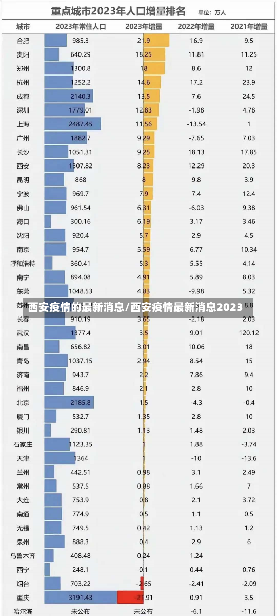 西安疫情的最新消息/西安疫情最新消息2023