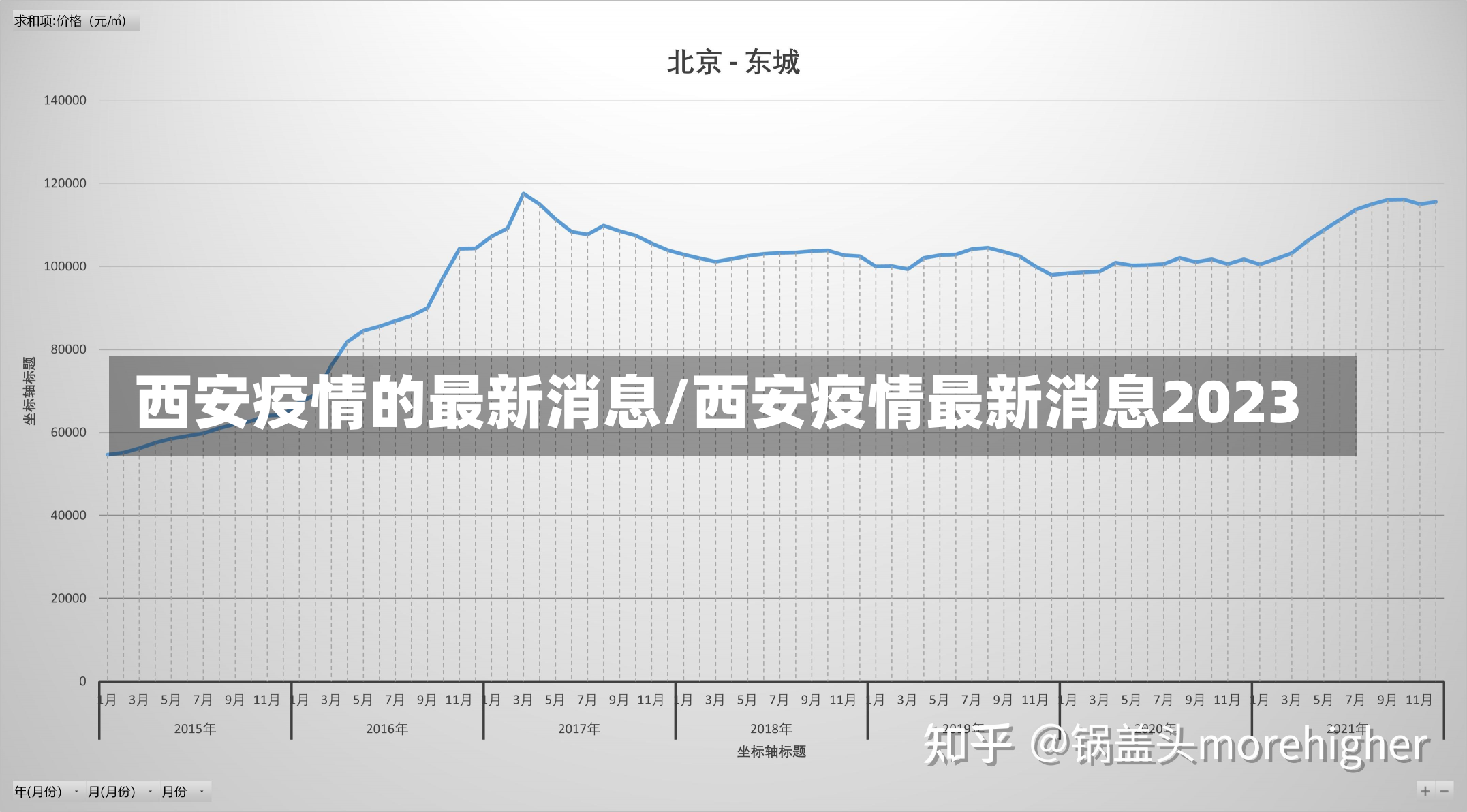 西安疫情的最新消息/西安疫情最新消息2023