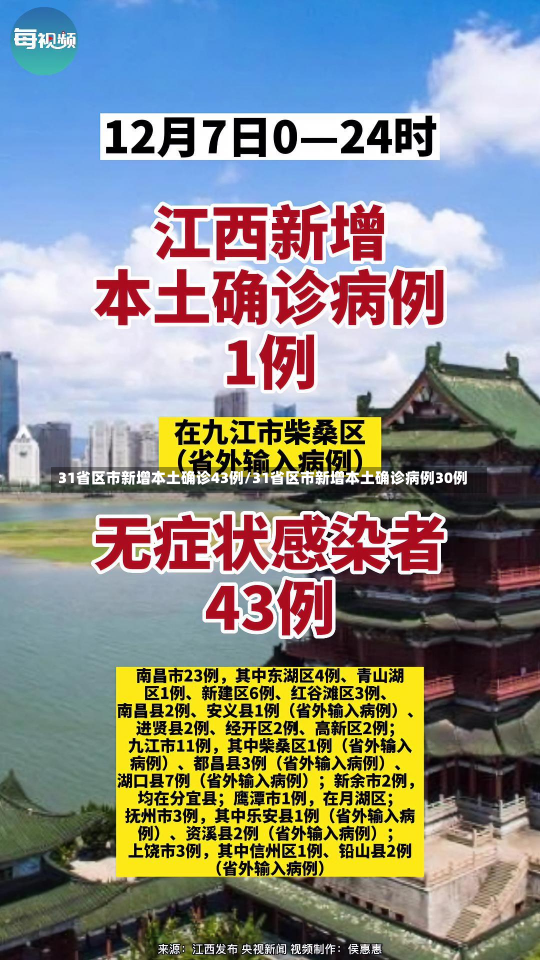 31省区市新增本土确诊43例/31省区市新增本土确诊病例30例