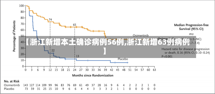 【浙江新增本土确诊病例56例,浙江新增63例病例】