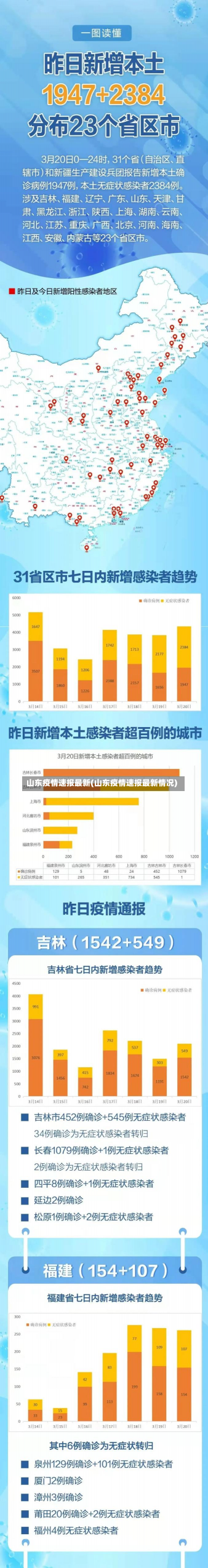 山东疫情速报最新(山东疫情速报最新情况)