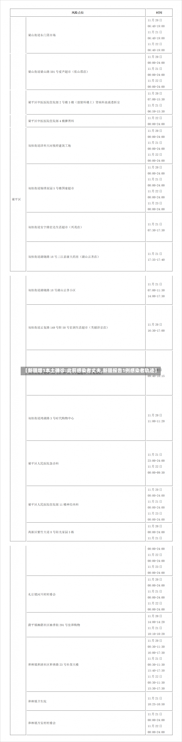 【新疆增1本土确诊:此前感染者丈夫,新疆报告1例感染者轨迹】