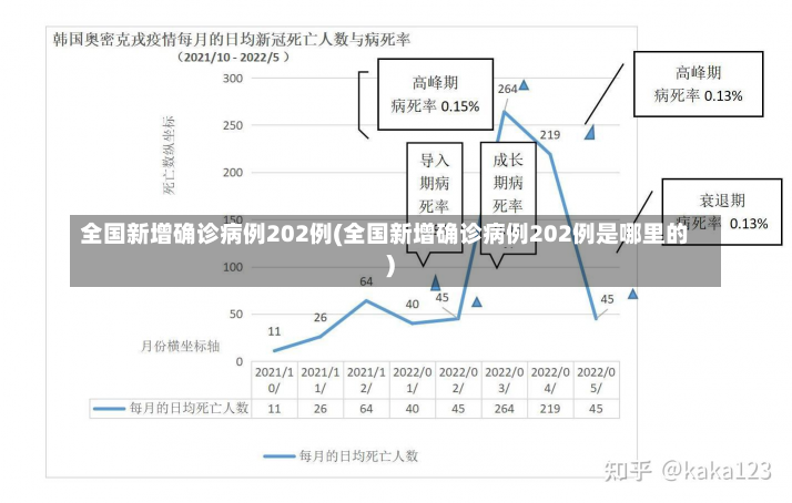 全国新增确诊病例202例(全国新增确诊病例202例是哪里的)