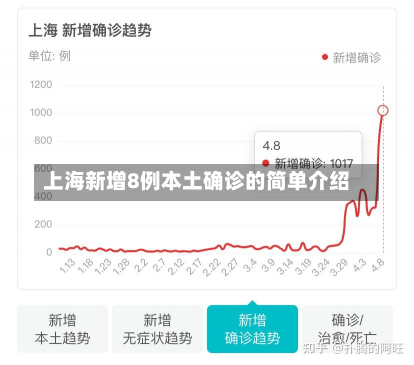 上海新增8例本土确诊的简单介绍