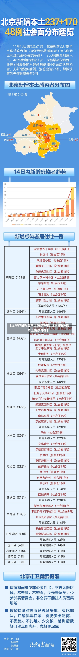 【辽宁昨日新增本土确诊36例,辽宁昨日6例本土确诊详情】