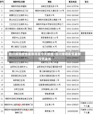 四川绵阳疫情最新消息今天新增/四川绵阳疫情最新今天发布