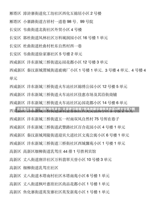 北京昨日新增11病例7例在丰台/北京昨日新增7例本地确诊病例丰台区6例大兴区1例