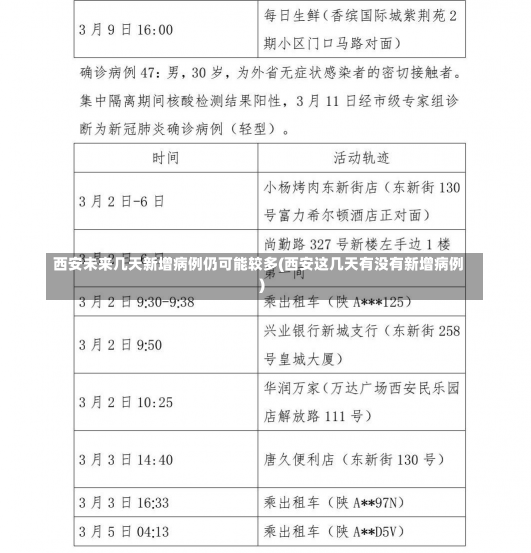 西安未来几天新增病例仍可能较多(西安这几天有没有新增病例)